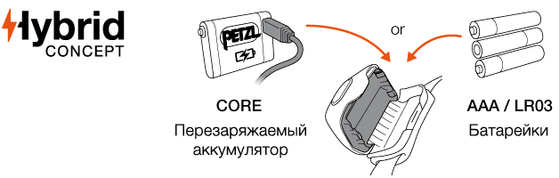Petzl Hybrid Concept