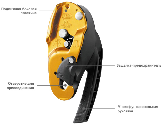 RIG �������� �����������
