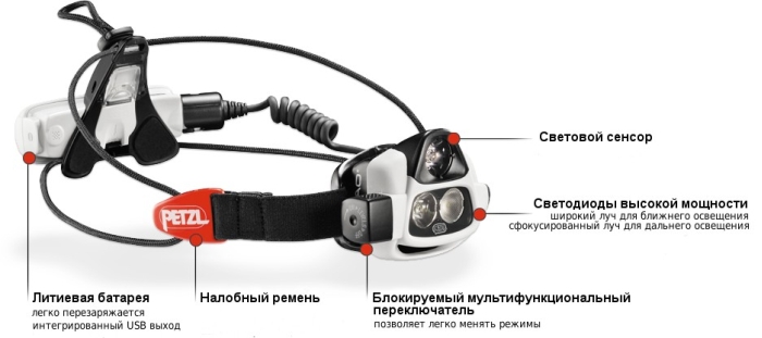налобный фонарь Petzl NAO