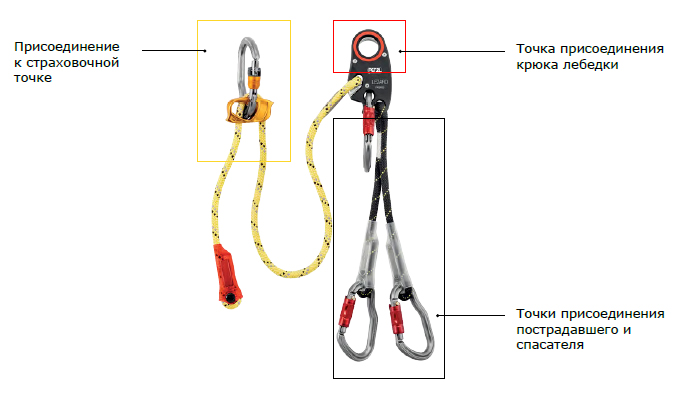 зажим petzl ascension левый иркутск 685 x 396 · jpeg зажим petzl ascension левый иркутск 685 x 396 · jpeg